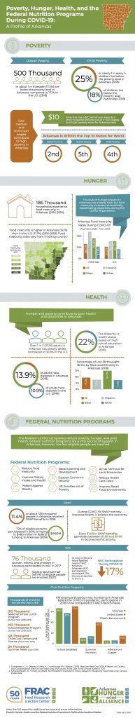 Advocate | Arkansas Hunger Relief Alliance