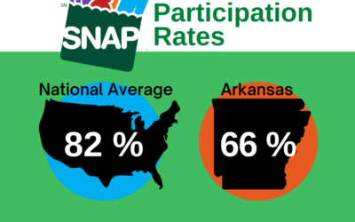 SNAP Report Reinforces Need for Improved Access