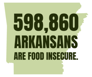 A green silhouette of Arkansas with bold text reading 598,860 Arkansans are food insecure.