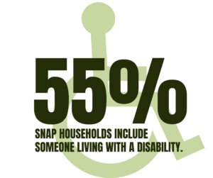 Large bold text over a faded wheelchair accessibility icon reads: 55% SNAP households include someone living with a disability.