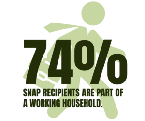 A green silhouette of a person carrying a briefcase with bold text: 74% SNAP recipients are part of a working household.