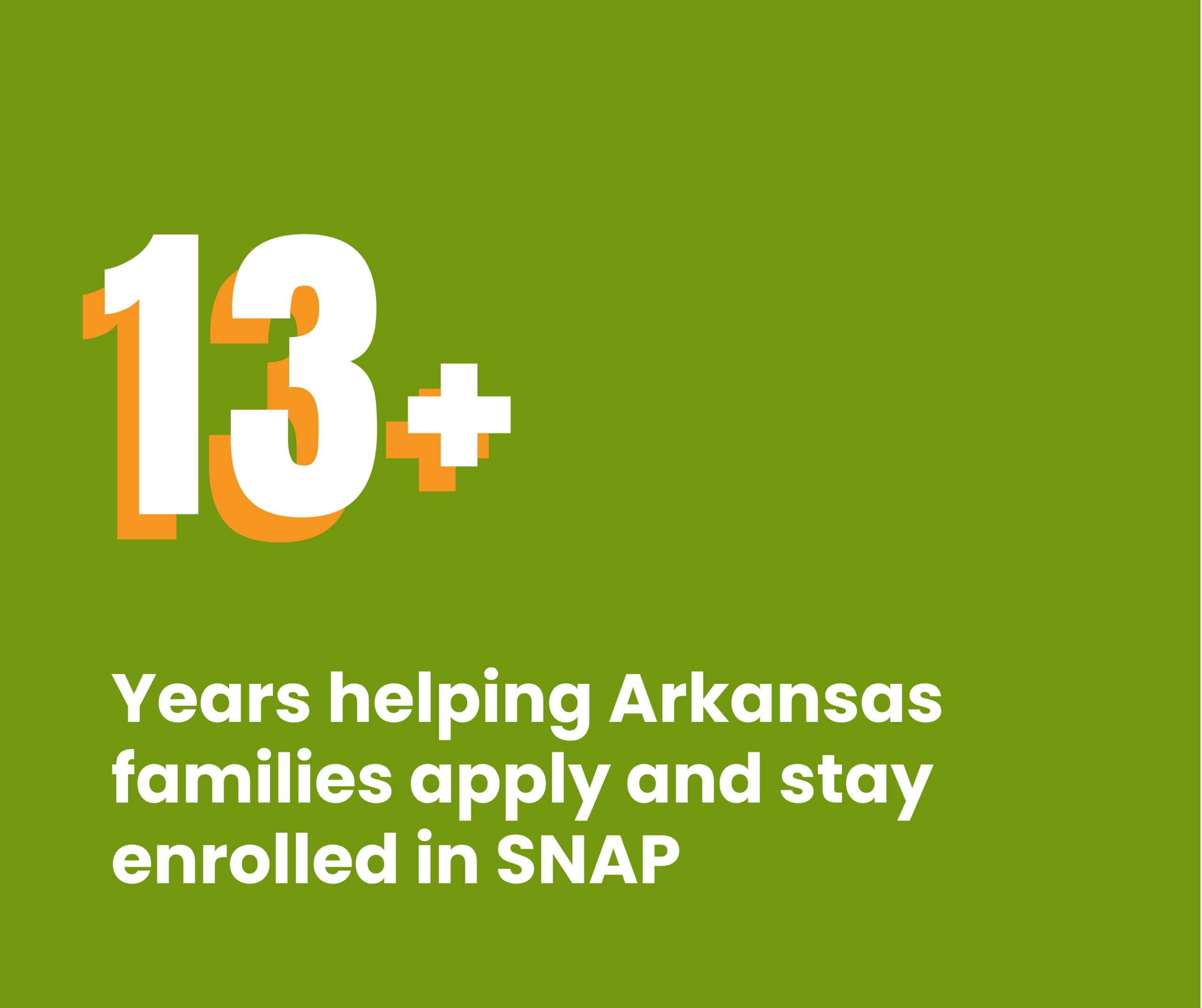 Large white and orange text reads 13+ above smaller text stating Years helping Arkansas families apply and stay enrolled in SNAP, all on a green background.